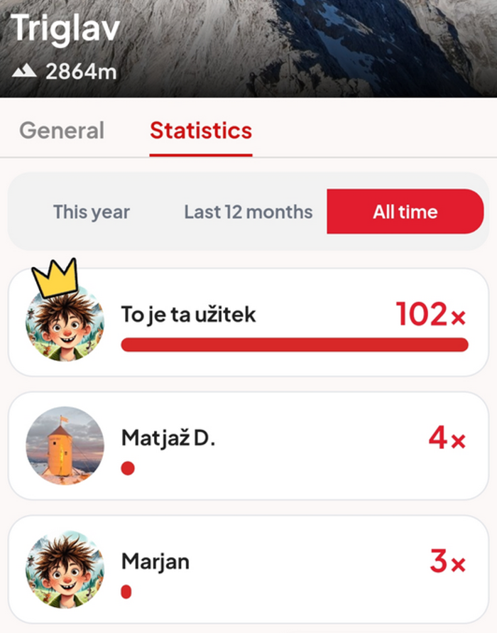 Statistika lokacij in vzponov